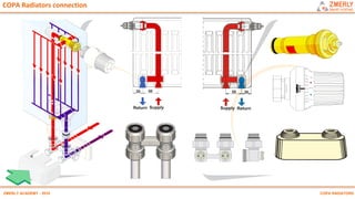 Copa Radiator 22 Zmr radiators | PDF