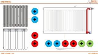 Zmr radiators | PDF