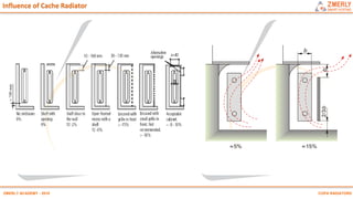 Copa Radiator 22 Zmr radiators | PDF
