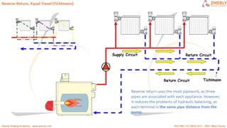 ZMR HEATING CIRCUITS