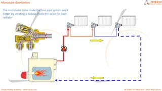 ZMR HEATING CIRCUITS