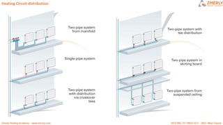 ZMR HEATING CIRCUITS