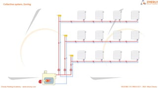 ZMR HEATING CIRCUITS