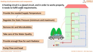 ZMR HEATING CIRCUITS
