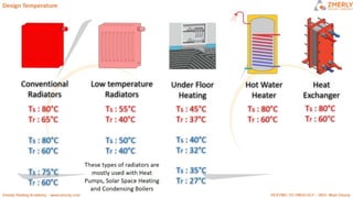 ZMR HEATING CIRCUITS