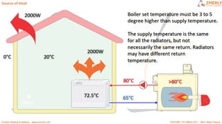 ZMR HEATING CIRCUITS