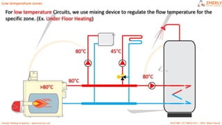 ZMR HEATING CIRCUITS