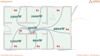 ZMR HEATING CIRCUITS