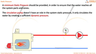 ZMR HEATING CIRCUITS