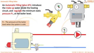 ZMR HEATING CIRCUITS