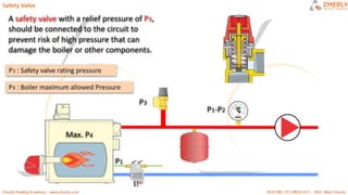 ZMR HEATING CIRCUITS