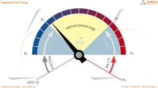 ZMR HEATING CIRCUITS