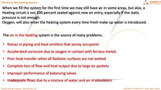 ZMR HEATING CIRCUITS