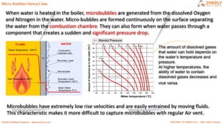 ZMR HEATING CIRCUITS