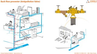 ZMR HEATING CIRCUITS