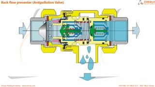 ZMR HEATING CIRCUITS