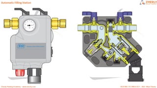 ZMR HEATING CIRCUITS