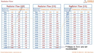 ZMR HEATING CIRCUITS