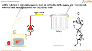 ZMR HEATING CIRCUITS