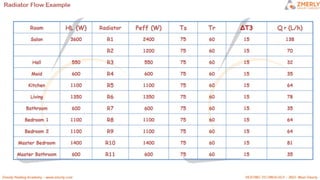 ZMR HEATING CIRCUITS