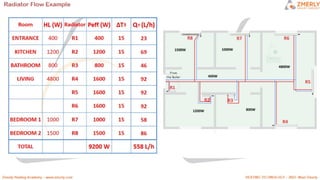 ZMR HEATING CIRCUITS