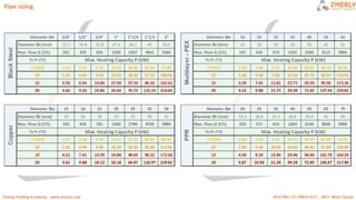 ZMR HEATING CIRCUITS