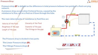 ZMR HEATING CIRCUITS