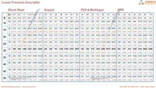 ZMR HEATING CIRCUITS