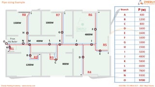 ZMR HEATING CIRCUITS