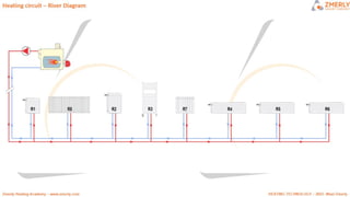 ZMR HEATING CIRCUITS
