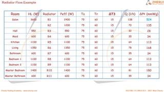 ZMR HEATING CIRCUITS
