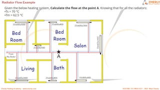 ZMR HEATING CIRCUITS