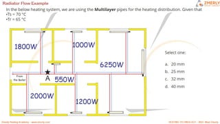 ZMR HEATING CIRCUITS