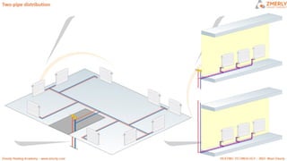 ZMR HEATING CIRCUITS