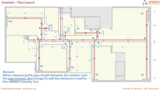 ZMR HEATING CIRCUITS