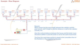 ZMR HEATING CIRCUITS