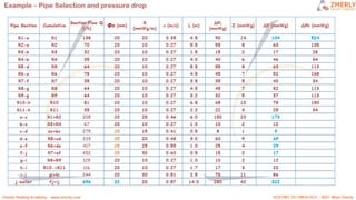 ZMR HEATING CIRCUITS
