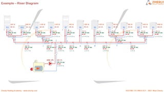ZMR HEATING CIRCUITS