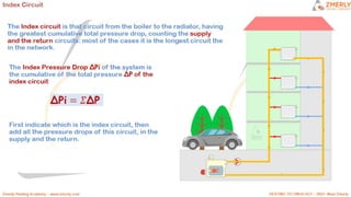 ZMR HEATING CIRCUITS