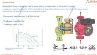 ZMR HEATING CIRCUITS