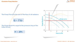 ZMR HEATING CIRCUITS