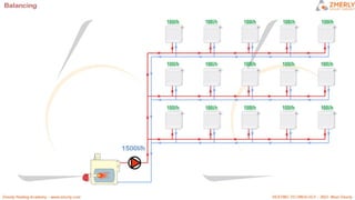 ZMR HEATING CIRCUITS