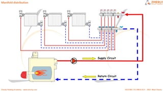 ZMR HEATING CIRCUITS