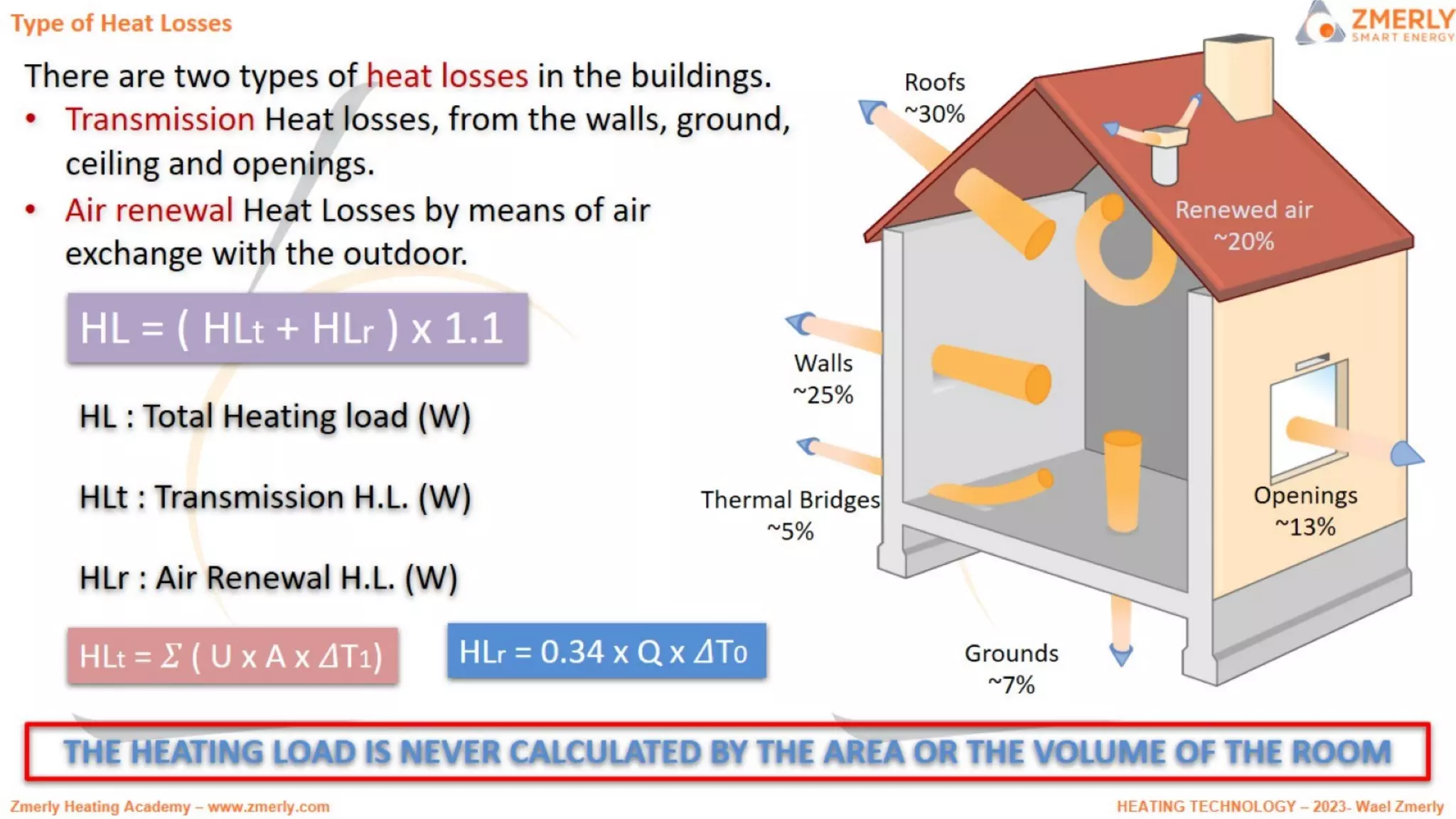 ZMR HEATING LOAD CALCULATION | PDF
