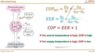 HEAT PUMPZMERLY ACADEMY - 2019
COP of Heat Pump
𝐶𝑂𝑃 = 𝐸𝐸𝑅 + 1
𝐶𝑂𝑃 𝐻𝑃 =
𝑄 𝐻
𝑊
=
𝑄 𝐻
𝑄 𝐻−𝑄 𝐿
𝐸𝐸𝑅 =
𝑄 𝐿
𝑊
=
𝑄 𝐿
𝑄 𝐻−𝑄 𝐿
If the source temperature is high, COP is high
If the supply temperature is high, COP is low
 
