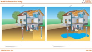 HEAT PUMPZMERLY ACADEMY - 2019
Water to Water Heat Pump
 