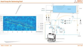 HEAT PUMPZMERLY ACADEMY - 2019
Heat Pump for Swimming Pool
 