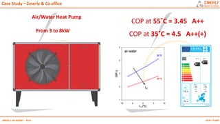 HEAT PUMPZMERLY ACADEMY - 2019
COP at 35˚C = 4.5 A++(+)
COP at 55˚C = 3.45 A++
Air/Water Heat Pump
From 3 to 8kW
Case Study – Zmerly & Co office
 
