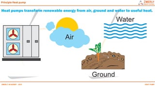 HEAT PUMPZMERLY ACADEMY - 2019
Principle Heat pump
Heat pumps transform renewable energy from air, ground and water to useful heat.
 