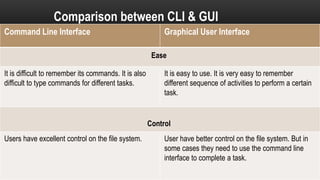 Components of Computer | PPT